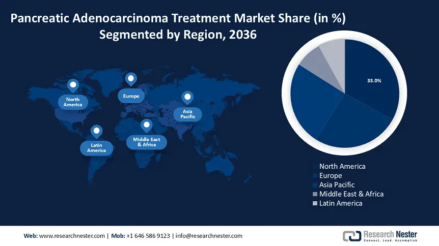 Pancreatic Adenocarcinoma Treatment Market Regional